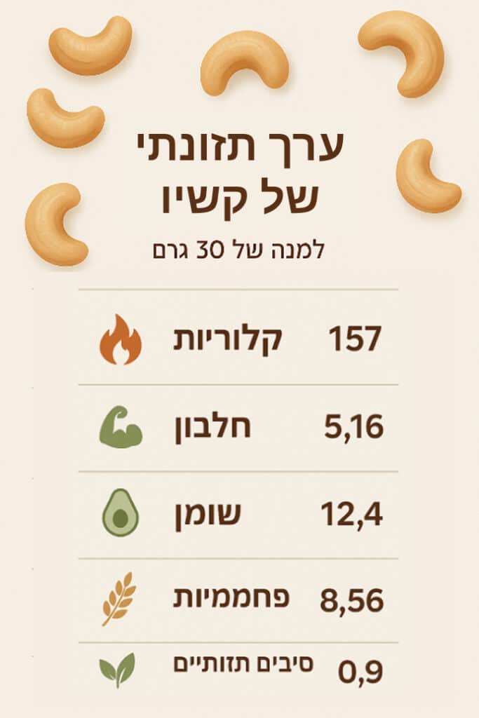 קשיו: 12 עובדות מפתיעות על הערך התזונתי, הקלוריות והשימושים - בריאות בקליק